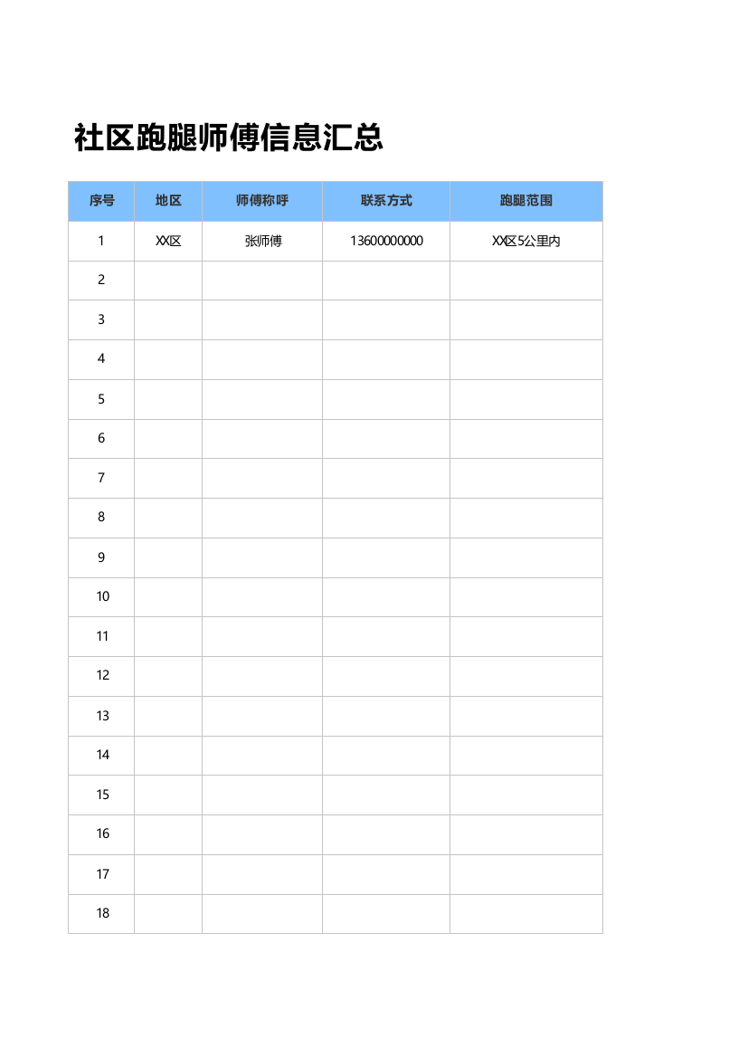 社区跑腿师傅信息汇总