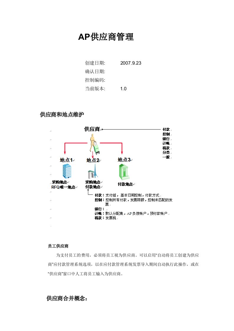 ERP-ORACLE-EBS-AP供应商管理