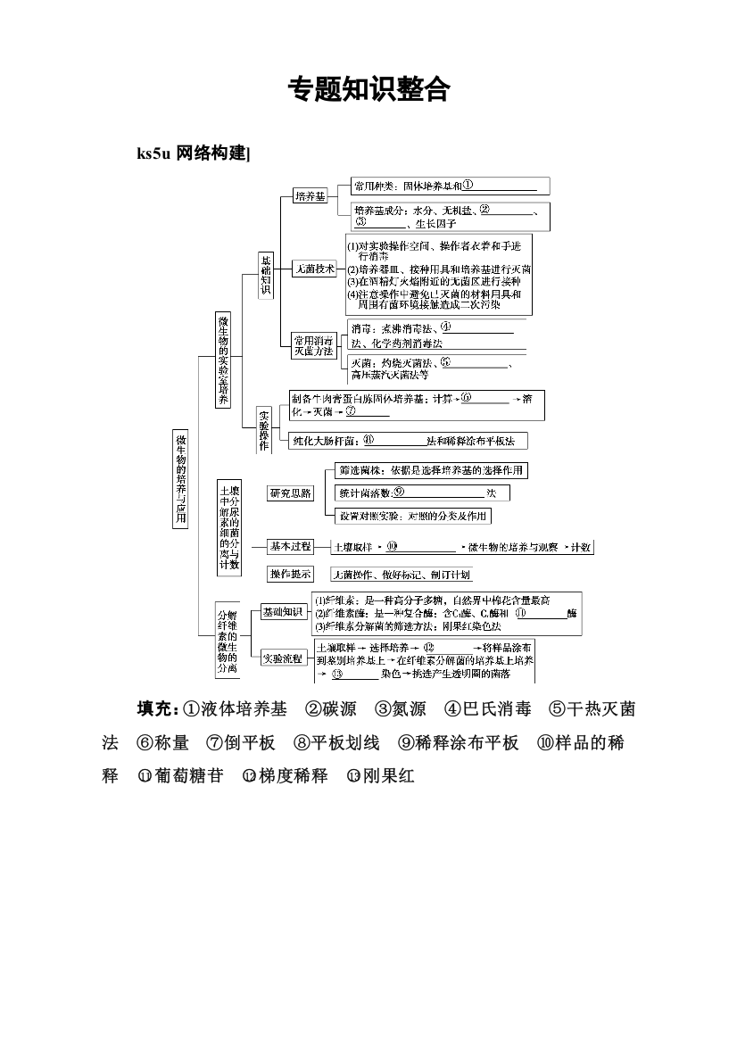 &2016-2017学年人教版生物选修1练习：专题2