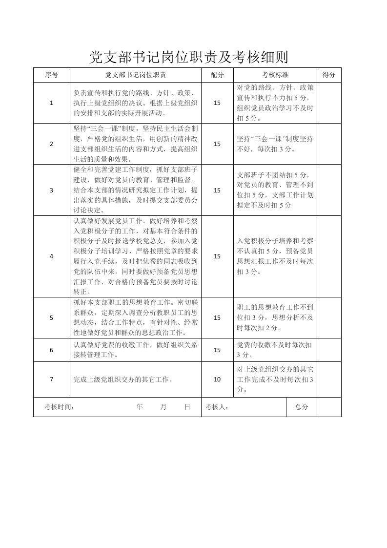 党支部书记岗位职责及考核标准