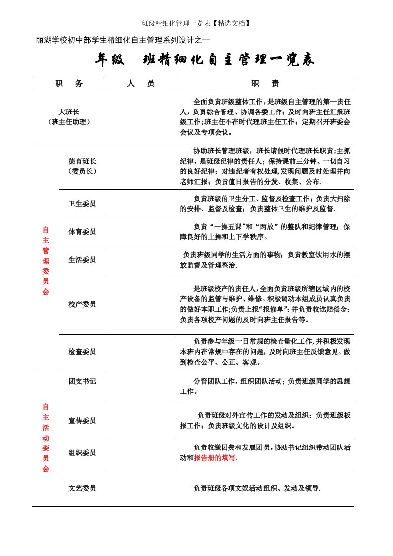 班级精细化管理一览表【精选文档】