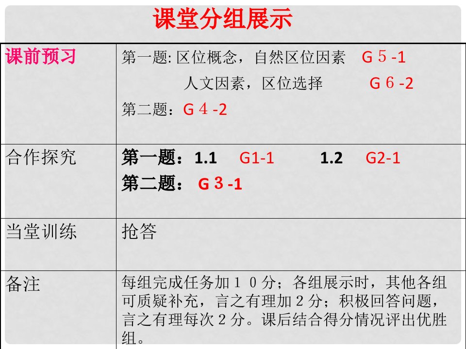 陕西省蓝田县高中生物