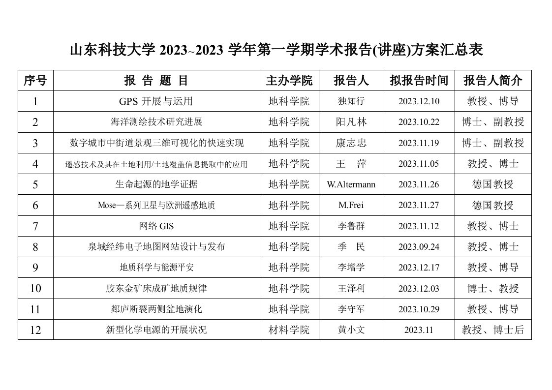 精选山东科技大学2023～2023学年第一学期学术报告(讲座)计划汇总表