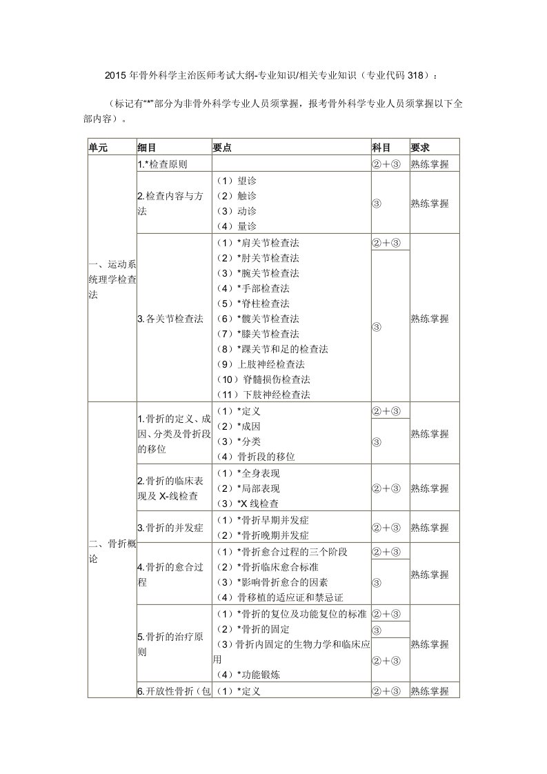 骨外科学主治医师考试大纲-专业知识相关专业知识