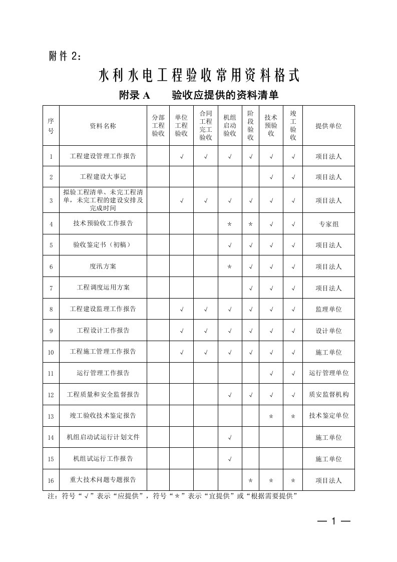 SL223-1999水利水电工程验收常用资料格式