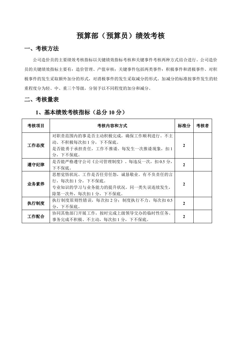 预算部（预算员）绩效考核