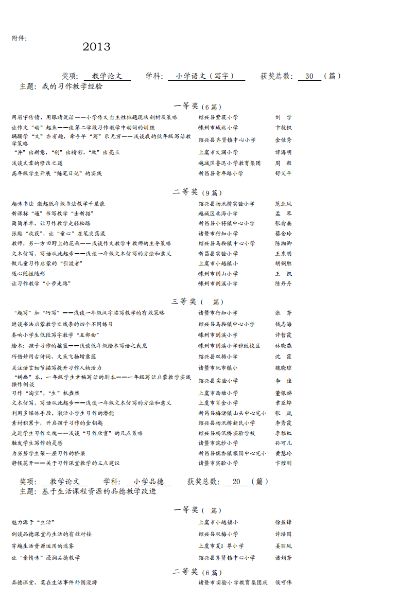 2013年绍兴市学科主题论文教学评比获奖目录