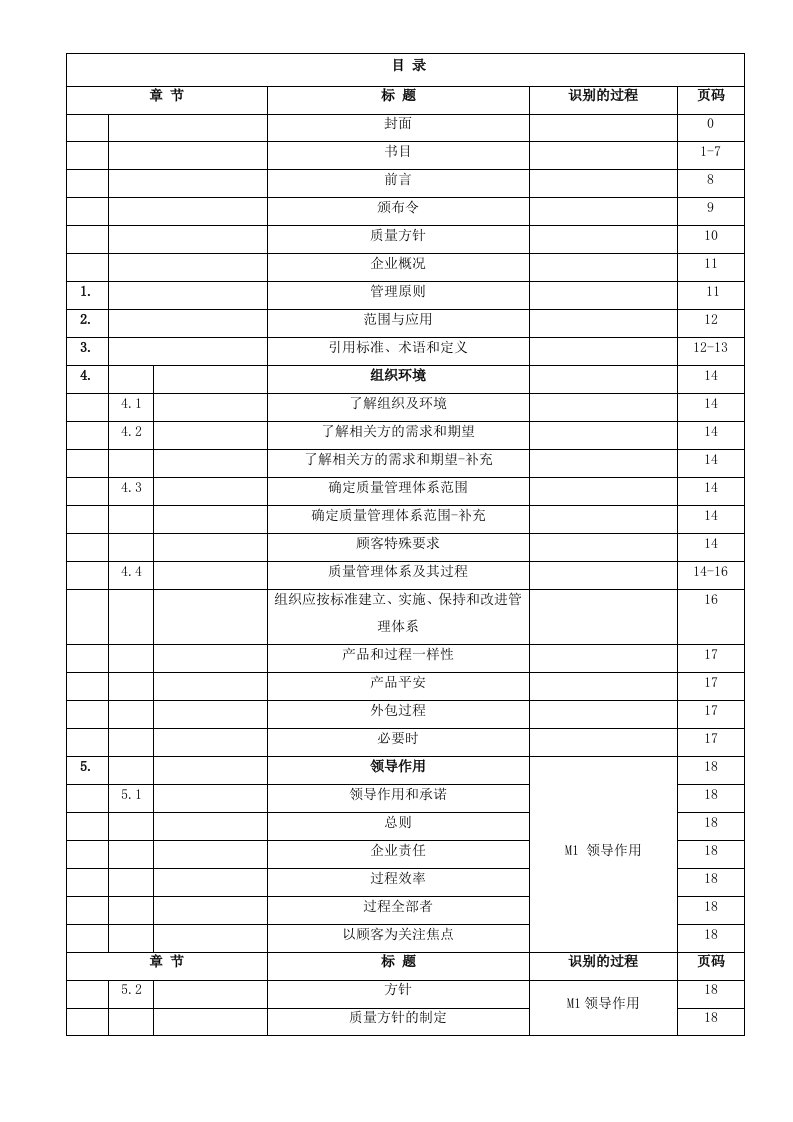 IATF16949-2024-质量手册