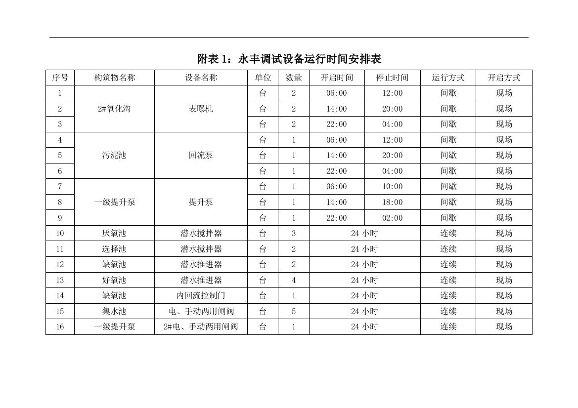 永丰调试设备运行时间安排表