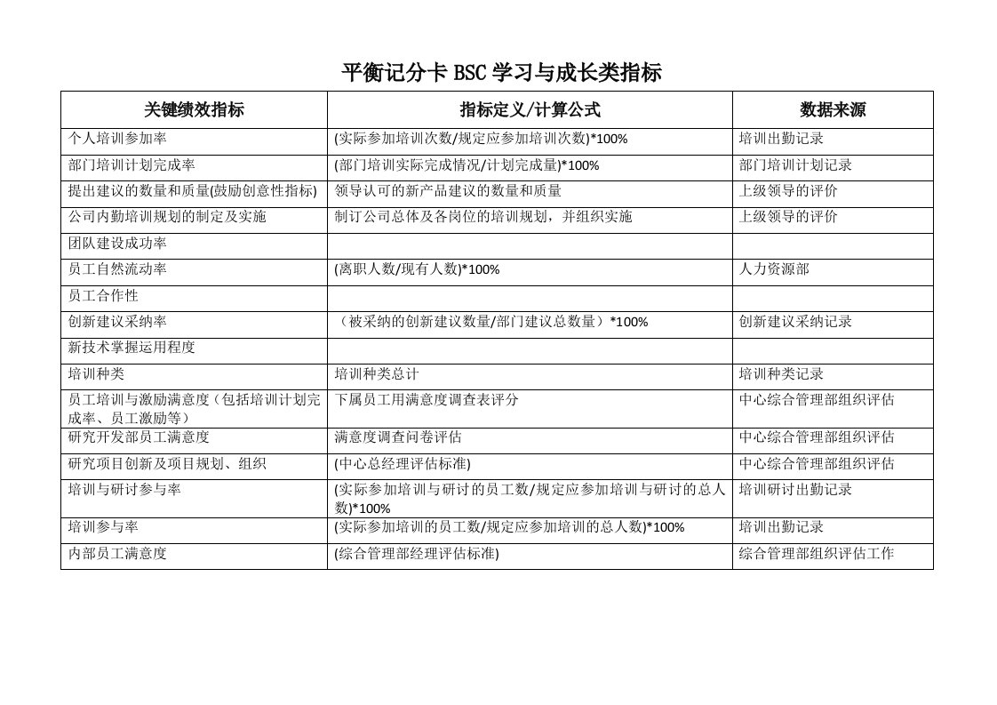 平衡记分卡BSC学习与成长类指标