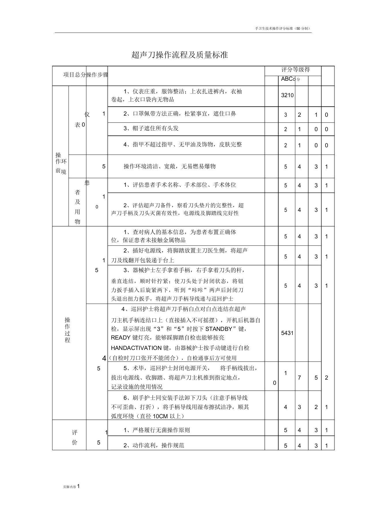 超声刀操作流程纲要及质量标准