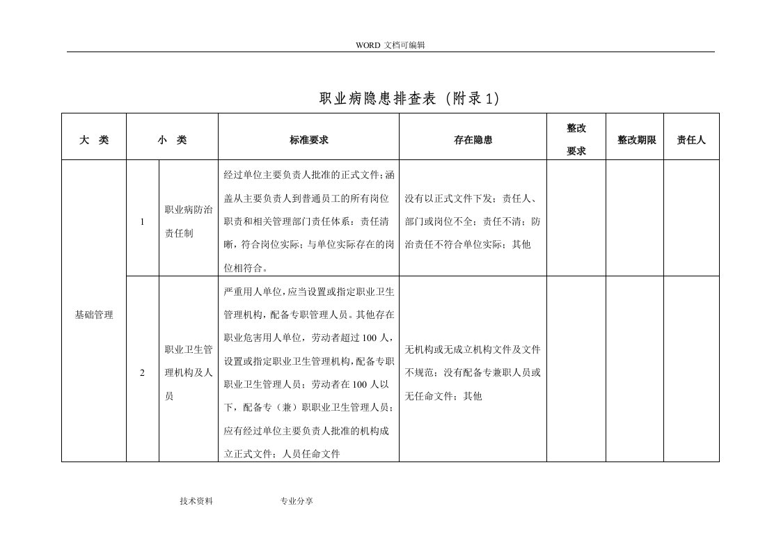 职业病隐患排查表