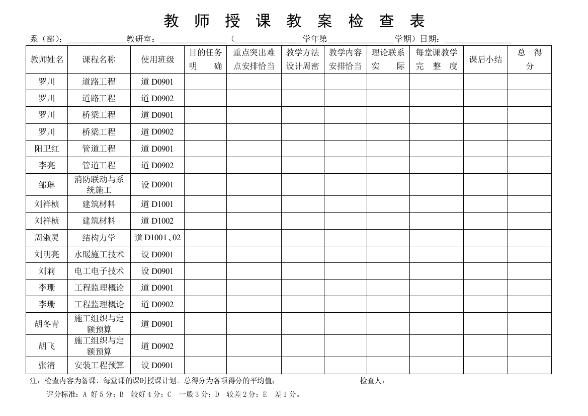 教师授课教案检查表