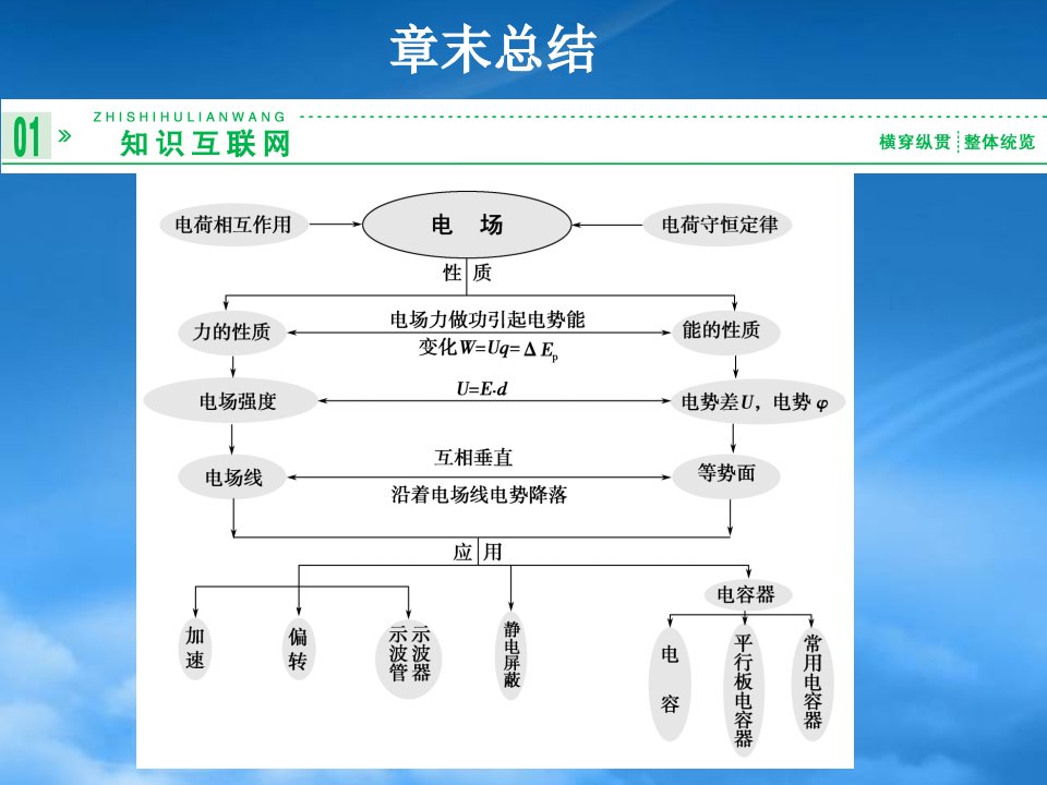 高考物理一轮复习