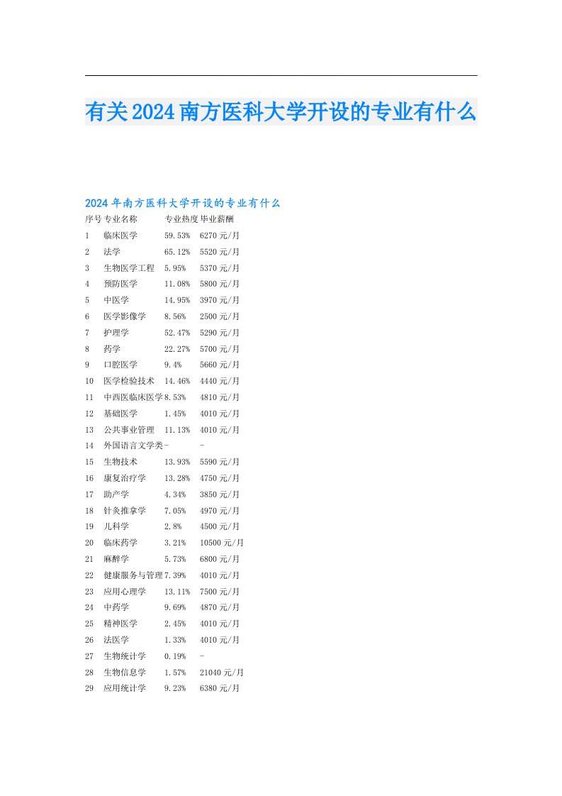 有关2024南方医科大学开设的专业有什么