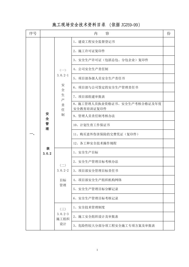 施工现场安全资料目录