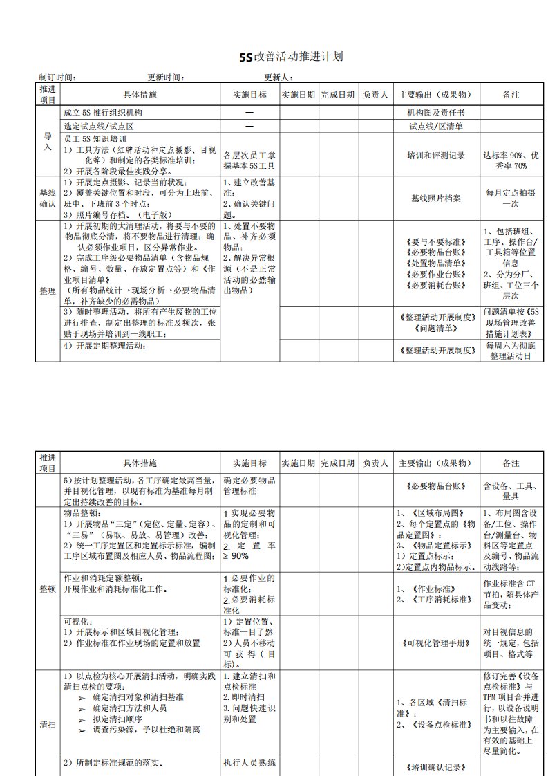 5S改善活动推进计划