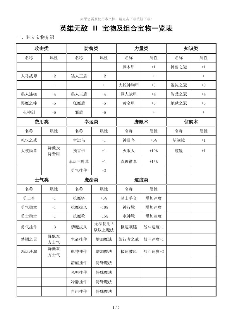 英雄无敌-ⅲ-宝物及组合宝物一览表