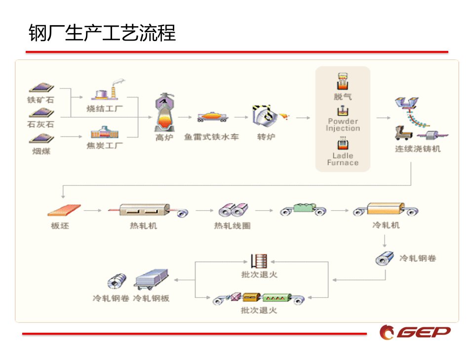 精选GEP钢厂设备润滑油推荐