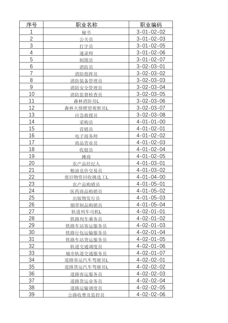 职业分类大典2015年度版