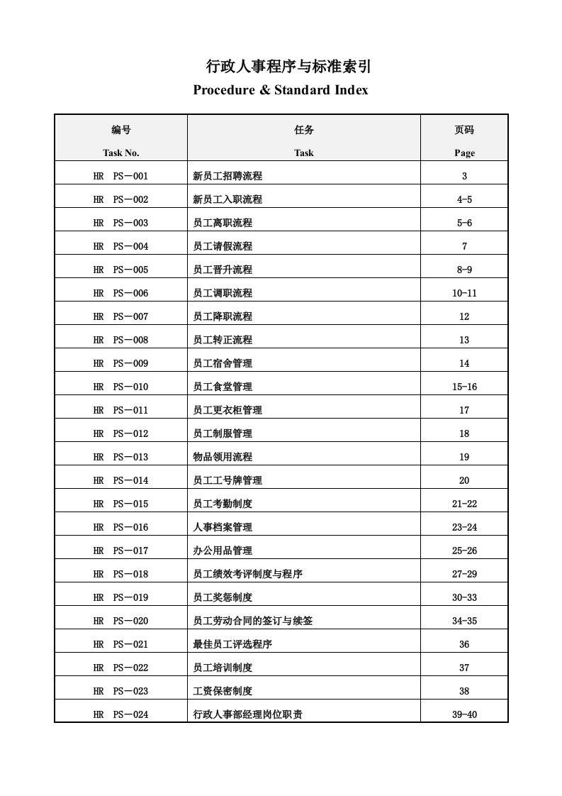 行政人事部程序与标准