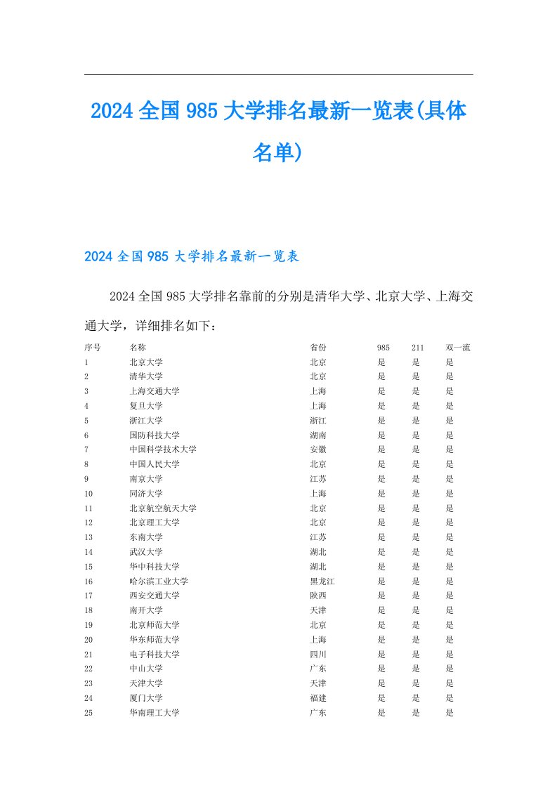 2024全国985大学排名最新一览表(具体名单)