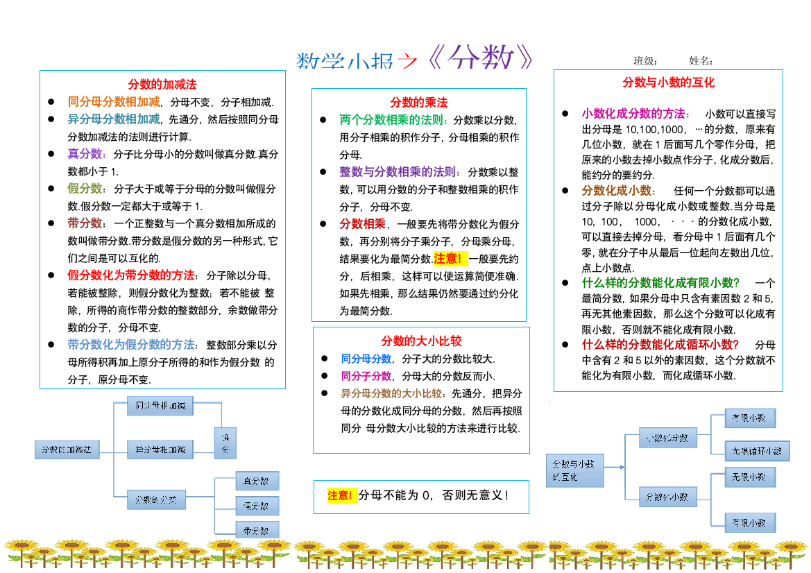 6上数学小报分数