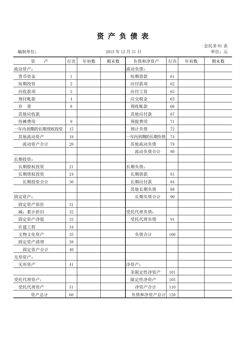 非营利组织会计制度财务报表