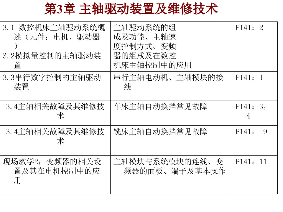 第三章主轴驱动装置及维修技术