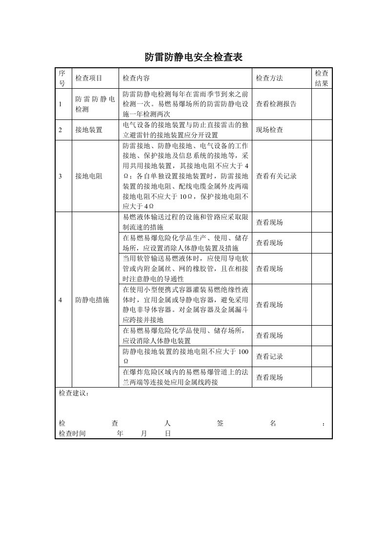 防雷防静电安全检查表