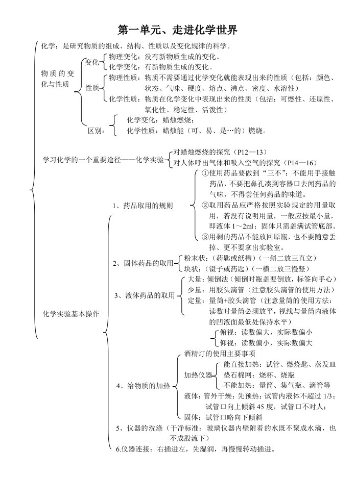 九年级化学各单元知识网络框架1