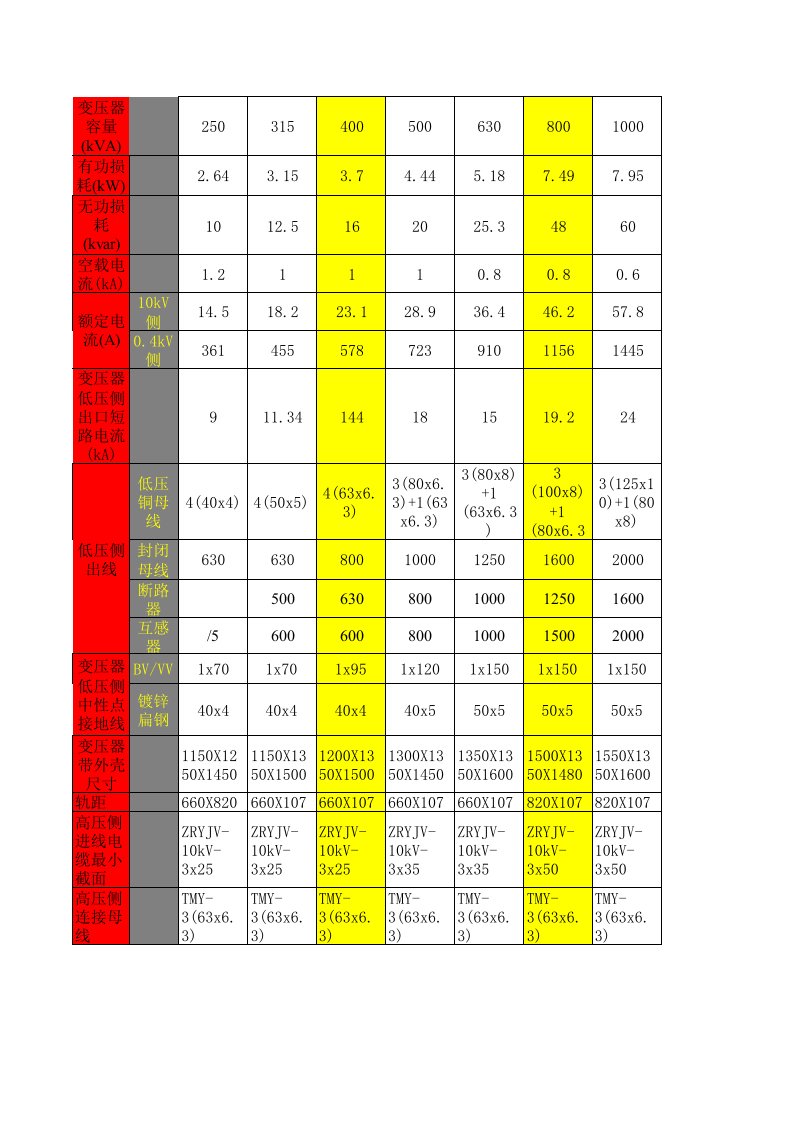 干式变压器功率损耗表