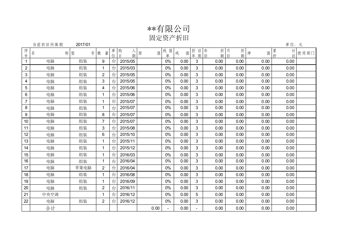 (完整版)固定资产折旧表