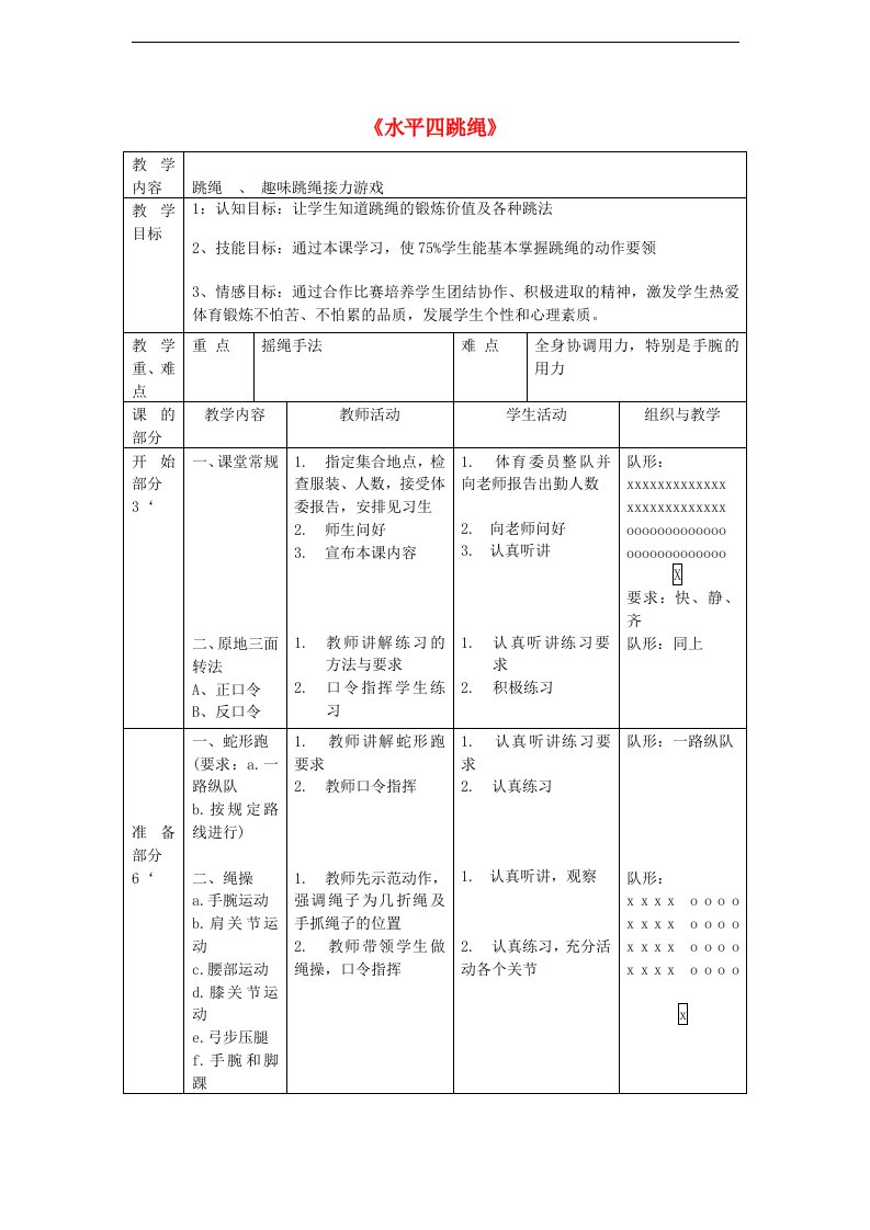 七年级体育与健康上册《水平四跳绳》教学设计