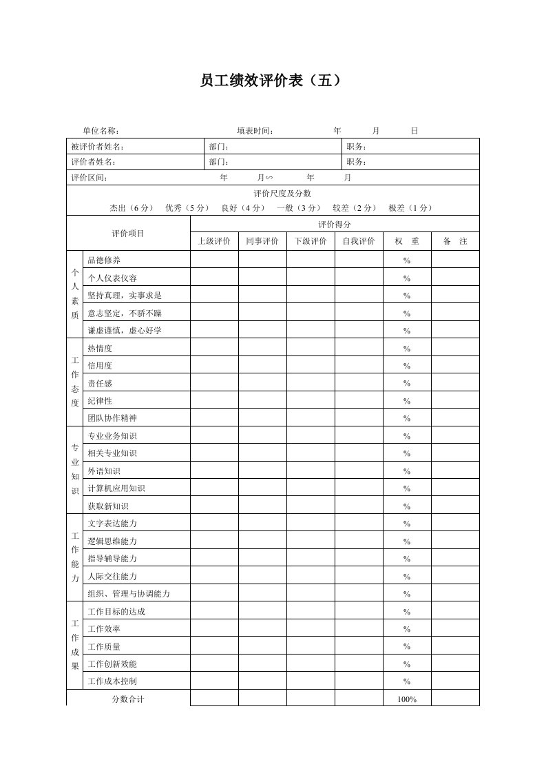 精选生产制造型企业员工绩效评价表五