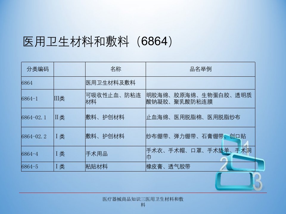 医疗器械商品知识三医用卫生材料和敷料