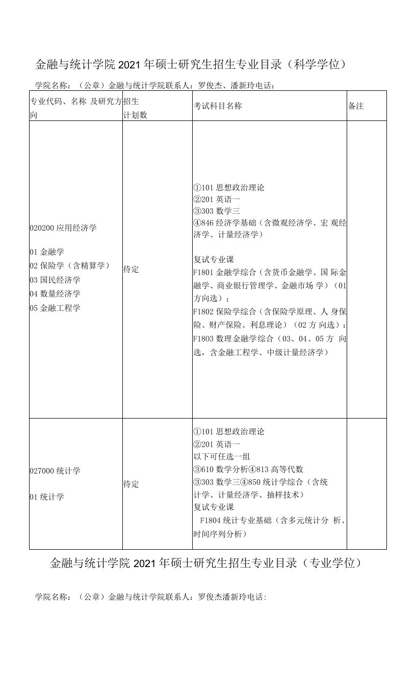 金融与统计学院2021年硕士研究生招生专业目录科学学位