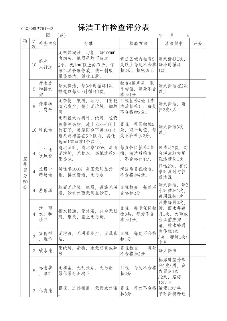 保洁工作检查评分表