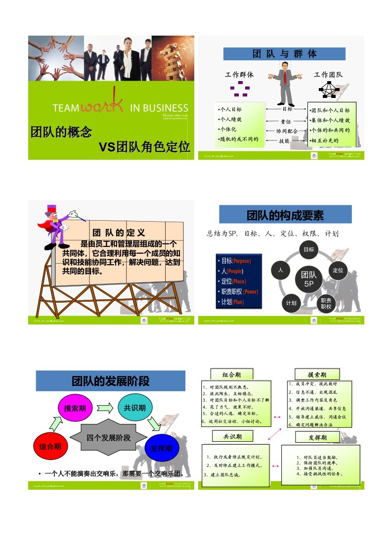 团队概念及角色定位(课件)