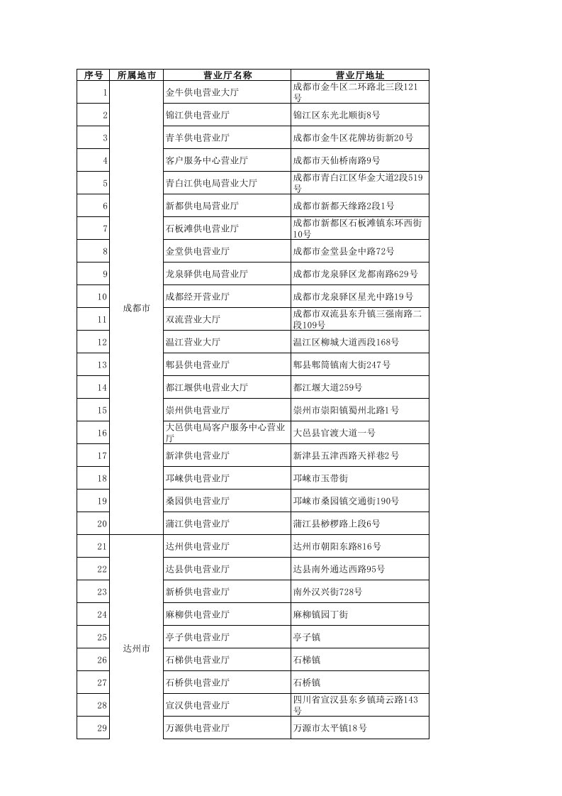 国家电网网点