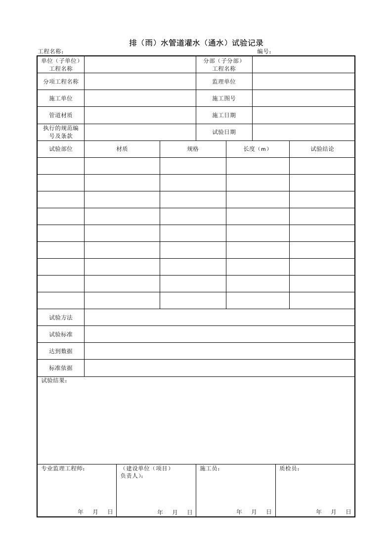 建筑工程-1127排雨水管道灌水通水试验记录