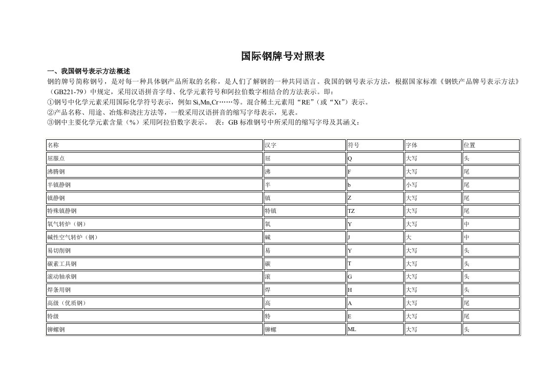 国际钢牌号对照表