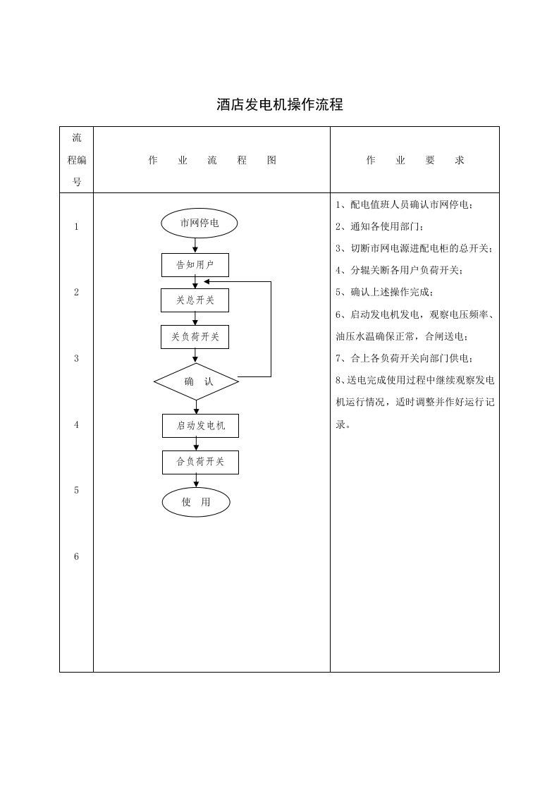 酒类资料-酒店发电机操作流程