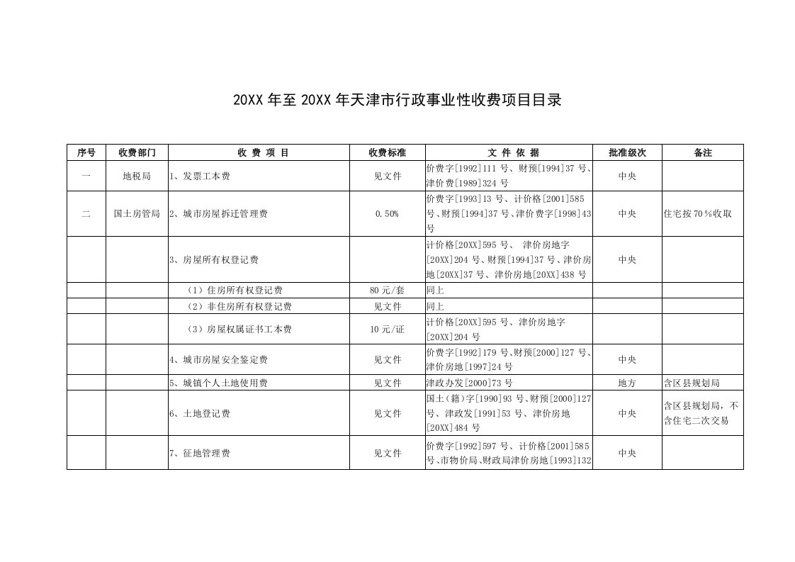 行政总务-行政事业性收费滨海新区欢迎您！