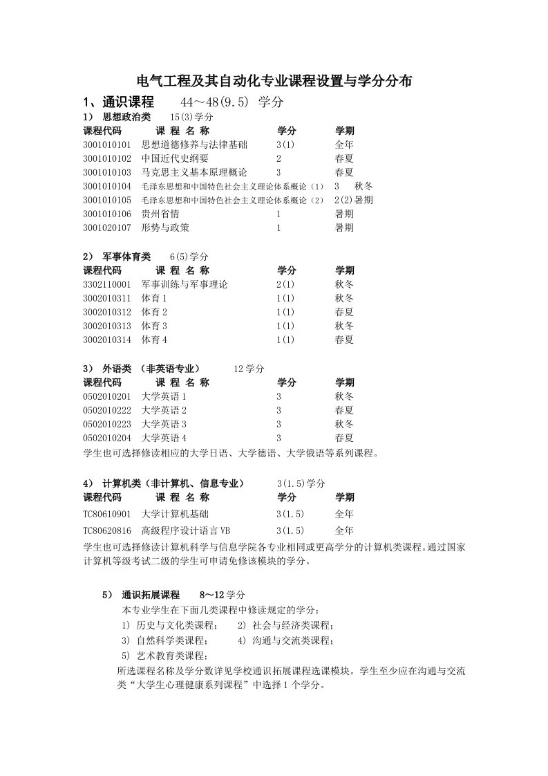 电气工程及其自动化专业课程设置与学分分布