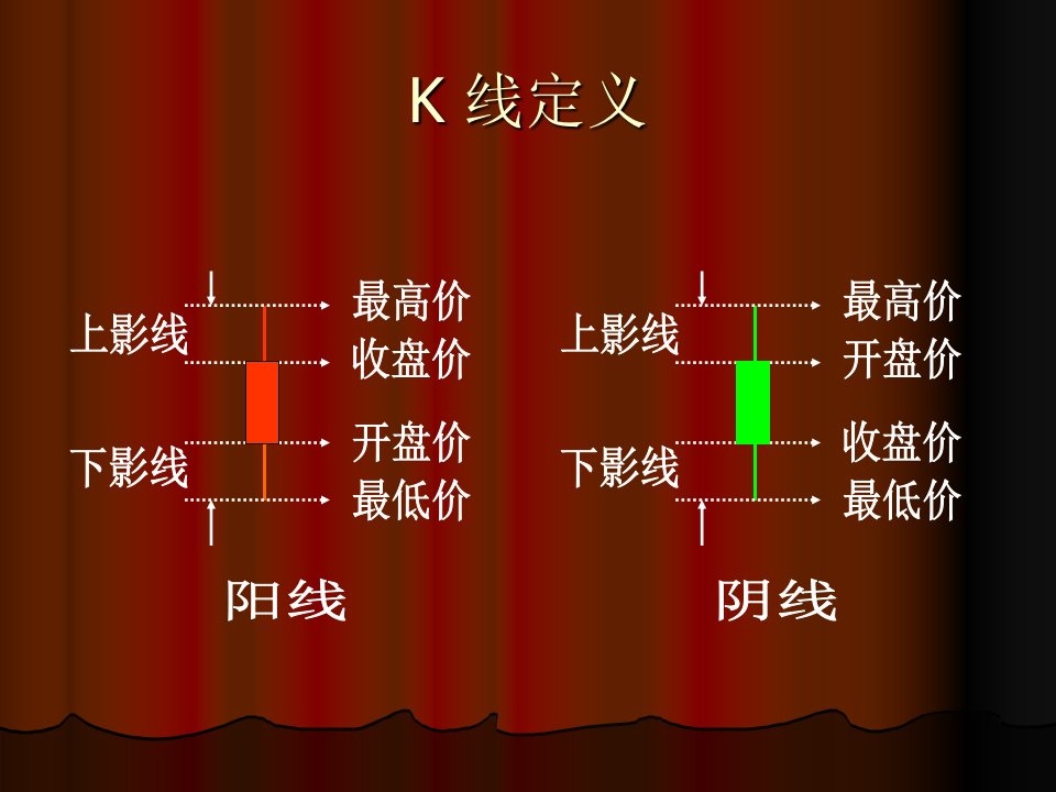 75种K线组合