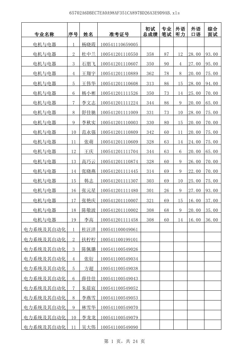 电气工程-电气学院录取名单