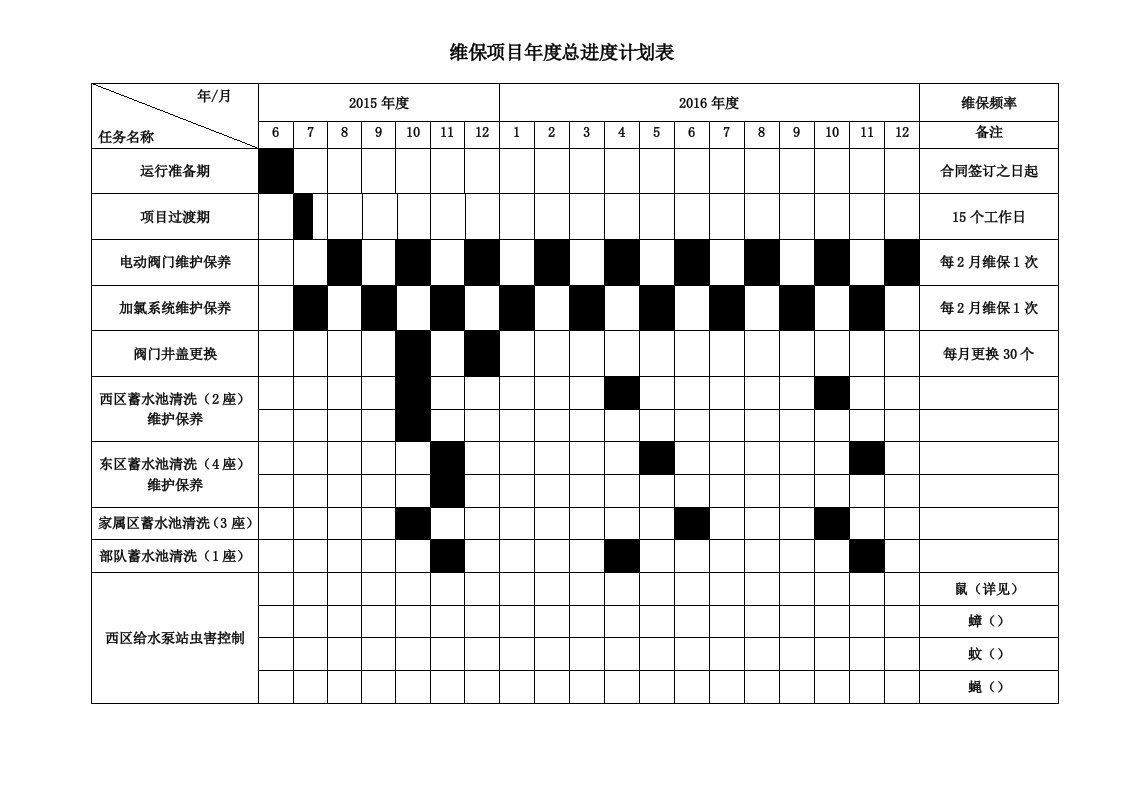 维保项目年度总进度计划表