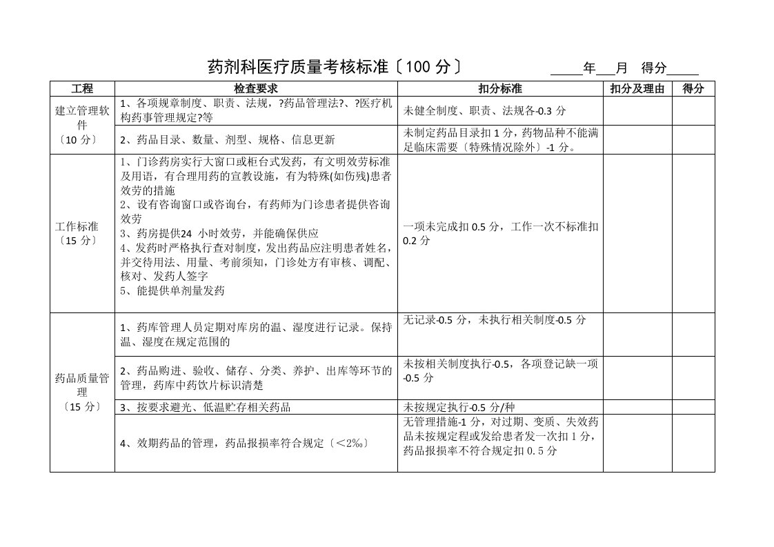 药剂科医疗质量考核标准