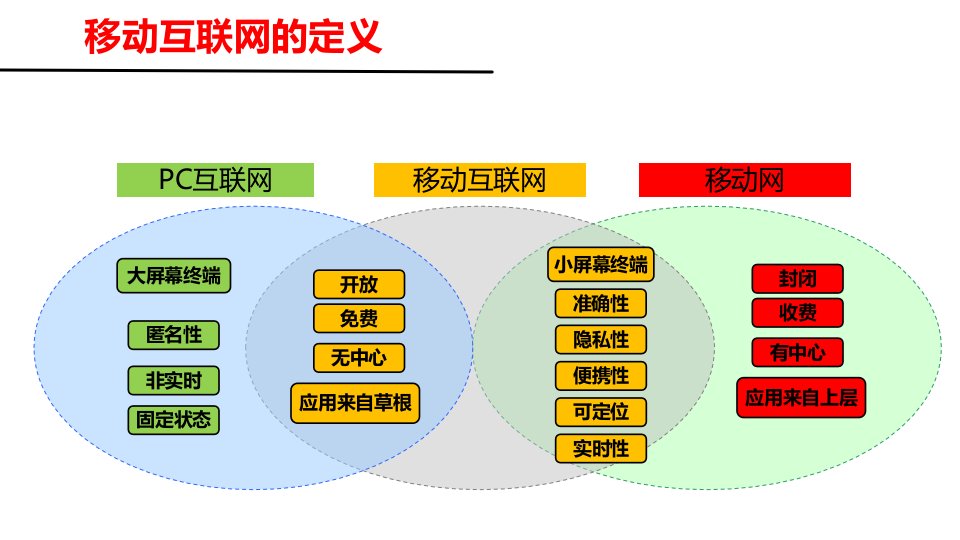 移动互联网发展和岗位分析